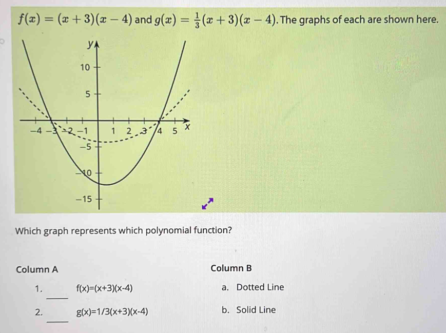 f(x)=(x+3)(x-4) and g(x)= 1/3 (x+3)(x-4). The graphs of each are shown here.
。
Which graph represents which polynomial function?
Column A Column B
_
1. f(x)=(x+3)(x-4) a. Dotted Line
_
2. g(x)=1/3(x+3)(x-4) b. Solid Line