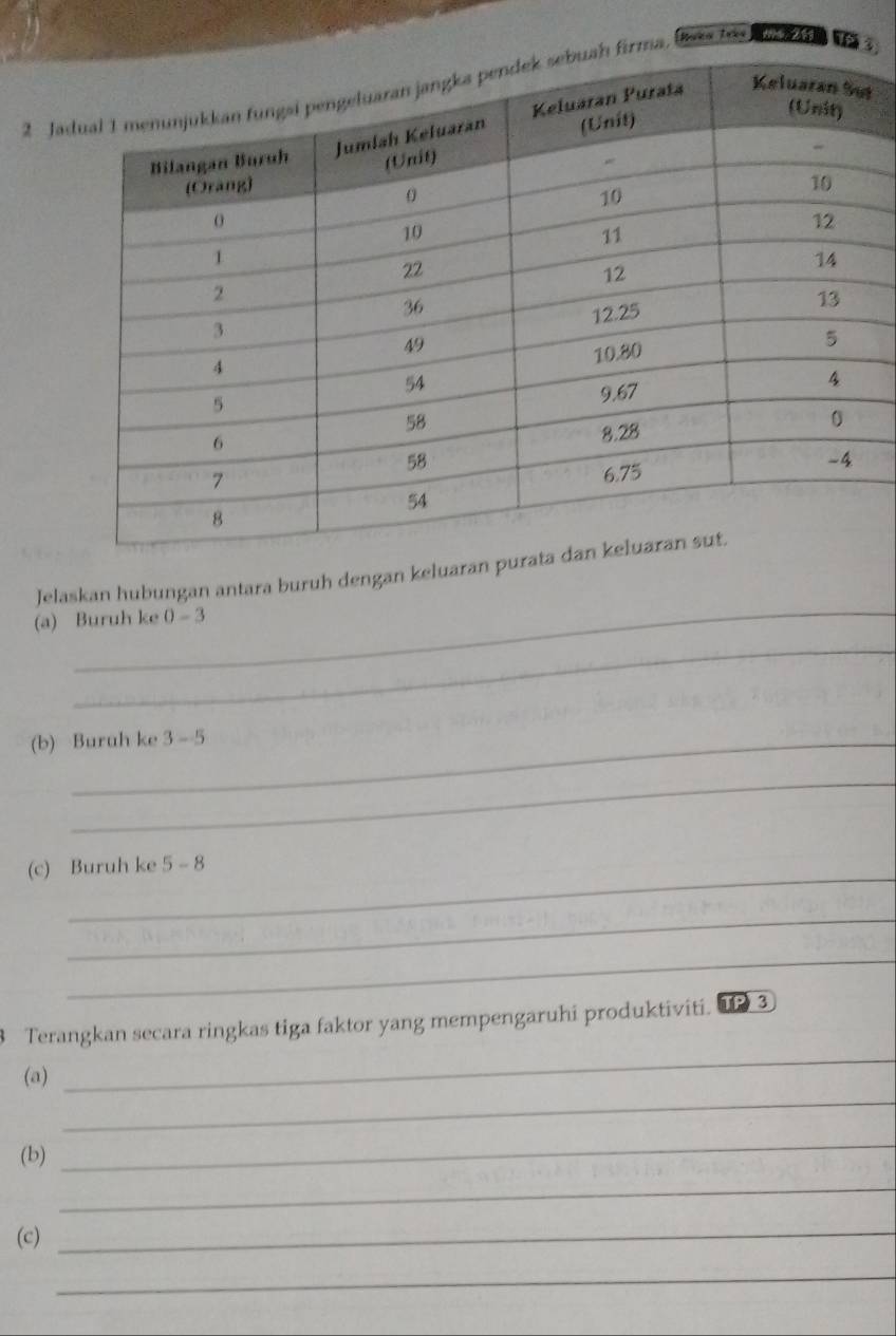 Ja firma. 
me 28) 
_ 
Jelaskan hubungan antara buruh dengan keluaran purata 
(a) Buruh ke 0-3
_ 
(b) Buruh ke 3-5
_ 
(c) Buruh ke 5-8
_ 
_ 
3 Terangkan secara ringkas tiga faktor yang mempengaruhi produktiviti. TP 3 
_ 
(a) 
_ 
(b) 
_ 
_ 
(c)_ 
_