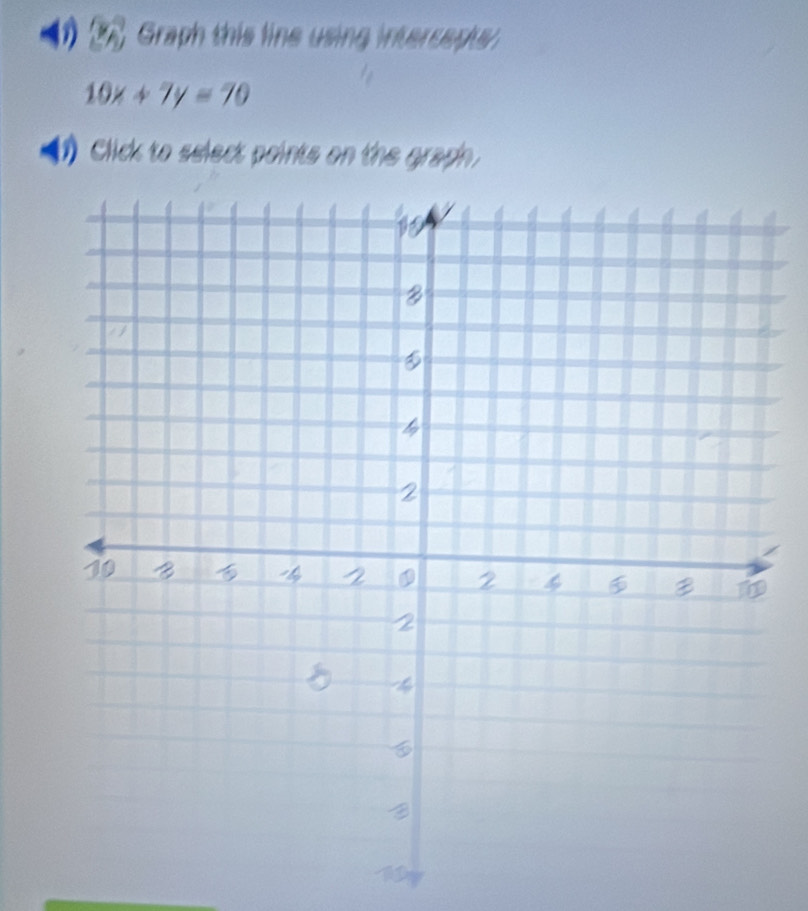 Graph this line using intercepty
10x+7y=70
Click to select points on the graph.