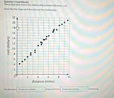 (workbook): 
The scatter plot shows the relationship between (distance, cost). 
Describe the shape and direction of the relationship.
22
20
18
16
14
12
10
8
6
4
2
2 4 6 8 10
distance (miles) 
The data has a choose your answer... shape and shows choose your answer... relationship.