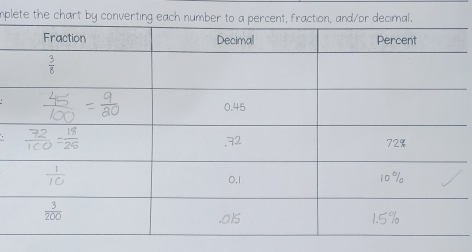 mplete the chart by converting eachl.