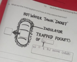 73 09.03 Partictes And Heating Boo 
. What are the missing gaps and how do they reduce heat loss' 
HOT Water Tank 'JackeT' 
INSULATOR 
a TRAPPED POCKETS
5
OF 
 Now thermas Condudov