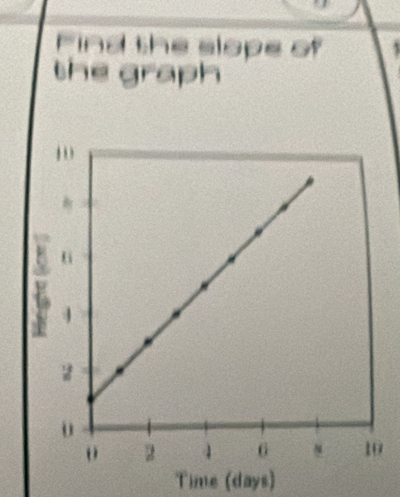 Find the slope of 
the graph 
Time (days)