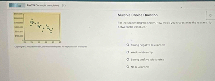 of 15 Concepts completed
9600.000 Multiple Choice Question
Lem doo For the scatter diagram shown, how would you characterize the relationship
$300.00 between the variables? ,
$200 000
$h00.0100
0
20 25 10 40 45
Capyright 0 McGrawHill LLC permassion required for reproduction or display Strong negative relationship
Weak relationship
Strong posítive relationship
No relationship