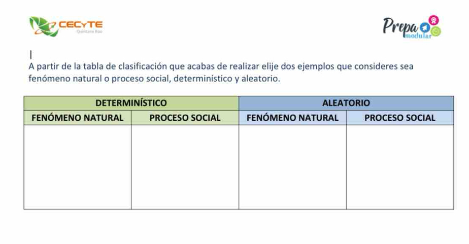 CECYTE 
Duintante 1po 
Prepa0 
A partir de la tabla de clasificación que acabas de realizar elije dos ejemplos que consideres sea 
fenómeno natural o proceso social, determinístico y aleatorio.