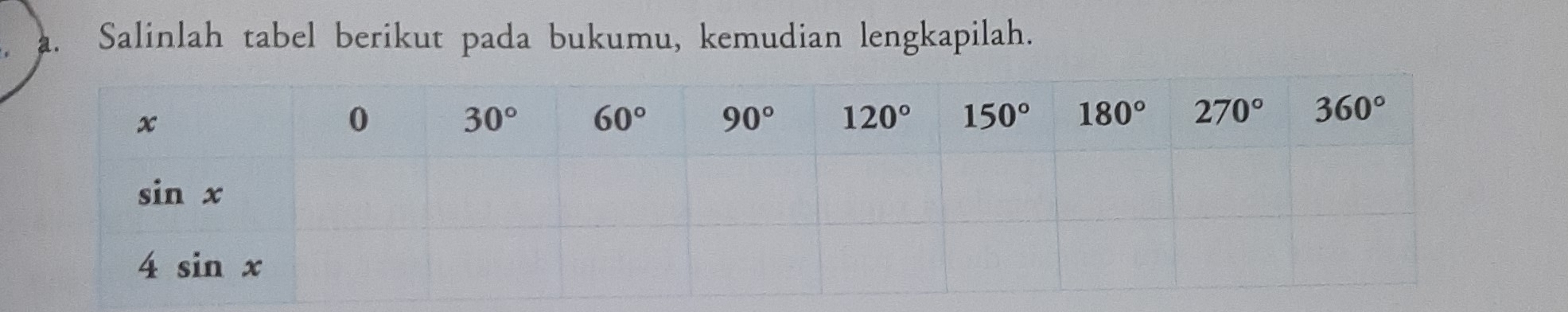 Salinlah tabel berikut pada bukumu, kemudian lengkapilah.