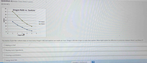 Question 4(Mutiple Chaice Worth 5 points)
(02 06 MC)
* wech 1
-  Wet I
The Anime Sushi Bar collects data on how many dragon rofs and sashmi are made per hour. Dragon rols taks longer to maks than sashim. What might esplais the diference in produrion behween Weeks 5 and Whesis 27
○ Adding a chef
○ Buying mare ingredients
○ Closing a workstation
O Using mone fish (Tueston 1 (Andvered)