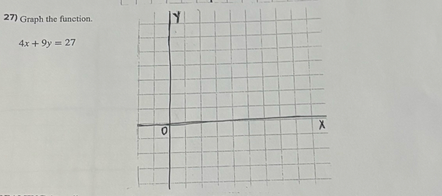 Graph the function.
4x+9y=27