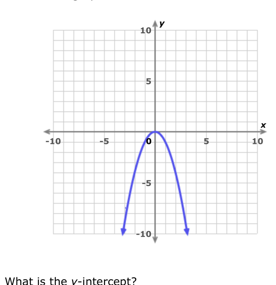 x
What is the v -intercept?