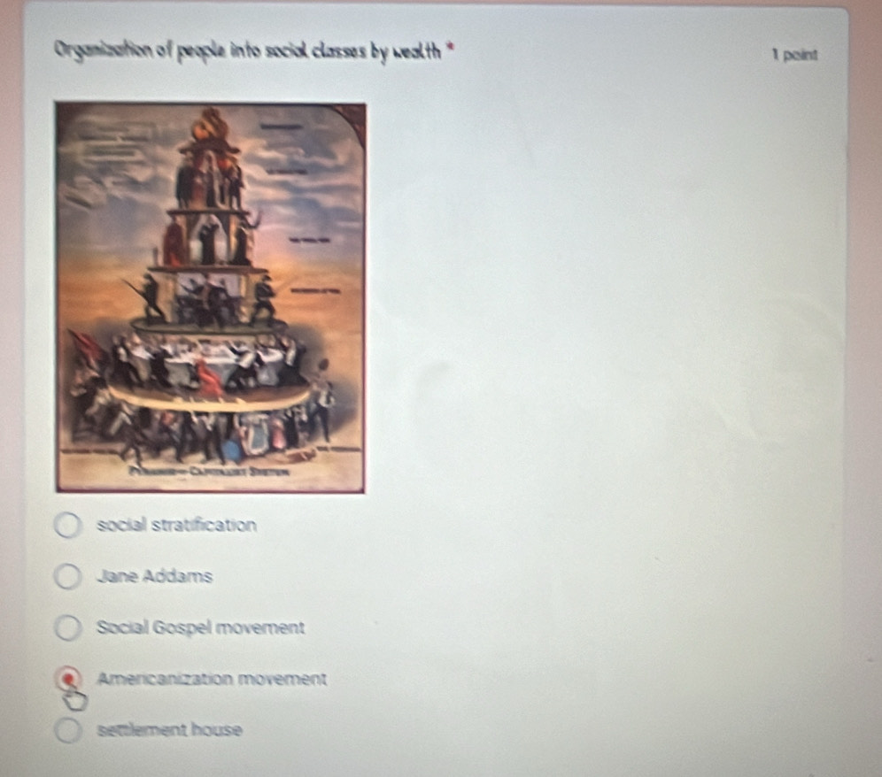 Orgamization of people into social classes by wealth * 1 paint
social stratification
Jane Addams
Social Gospel movement
Americanization movement
settlement house