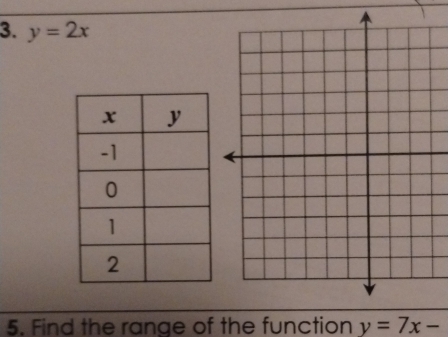 y=2x
5. Find the range of the function y=7x-