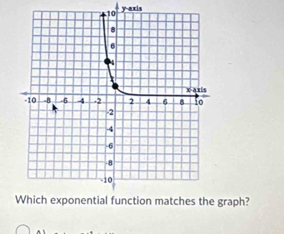 y-axis 
graph?