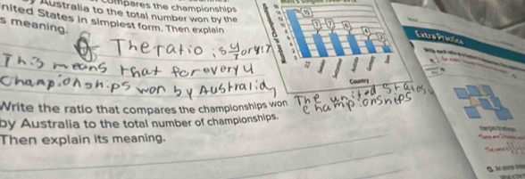 Compares the championships 
Australia to the total number won by the 
s meaning. 
nited States in simplest form. Then explain ___ 
Extra Practics 
a 

√ 
Country 
Write the ratio that compares the championships won 
by Australia to the total number of championships. 
arças tratp - 
Then explain its meaning. 
A ó