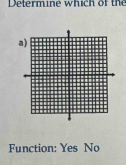 Determine which of the
Function: Yes No