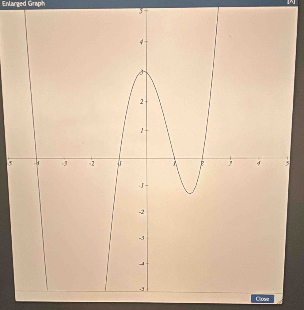 Enlarged Graph
5
-5
Close