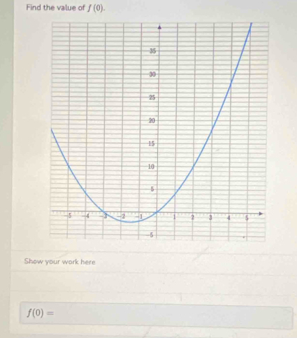 Find the value of f(0). 
Show your work here
f(0)=