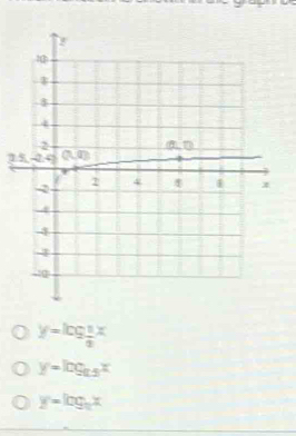 7
y=log _ 1/2 x
y=log _0.5x
y=log _ax