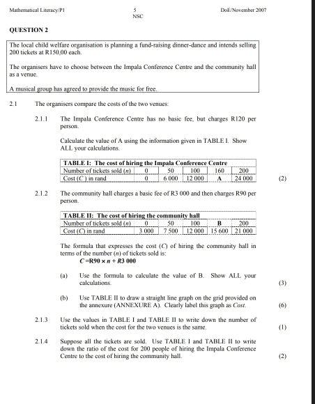 DoE/November 2007 
Mathematical Literacy/P1 NSC 
QUESTION 2 
The local child welfare organisation is planning a fund-raising dinner-dance and intends selling
200 tickets at R150,00 each. 
The organisers have to choose between the Impala Conference Centre and the community hall 
as a venue. 
A musical group has agreed to provide the music for free. 
2.1 The organisers compare the costs of the two venues: 
2.1.1 The Impala Conference Centre has no basic fee, but charges R120 per 
person 
Calculate the value of A using the information given in TABLE I. Show 
ALL your calculations. 
(2) 
2.1.2 The community hall charges a basic fee of R3 000 and then charges R90 per 
person 
The formula that expresses the cost (C) of hiring the community hall in 
terms of the number (u) of tickets sold is:
C=R90* n+R3000
(a) Use the formula to calculate the value of B. Show ALL your (3) 
calculations 
(b) Use TABLE II to draw a straight line graph on the grid provided on 
the annexure (ANNEXURE A). Clearly label this graph as Cost. (6) 
2.1.3 Use the values in TABLE I and TABLE II to write down the number of 
tickets sold when the cost for the two venues is the same. (1) 
2.1.4 Suppose all the tickets are sold. Use TABLE I and TABLE II to write 
down the ratio of the cost for 200 people of hiring the Impala Conference 
Centre to the cost of hiring the community hall. (2)