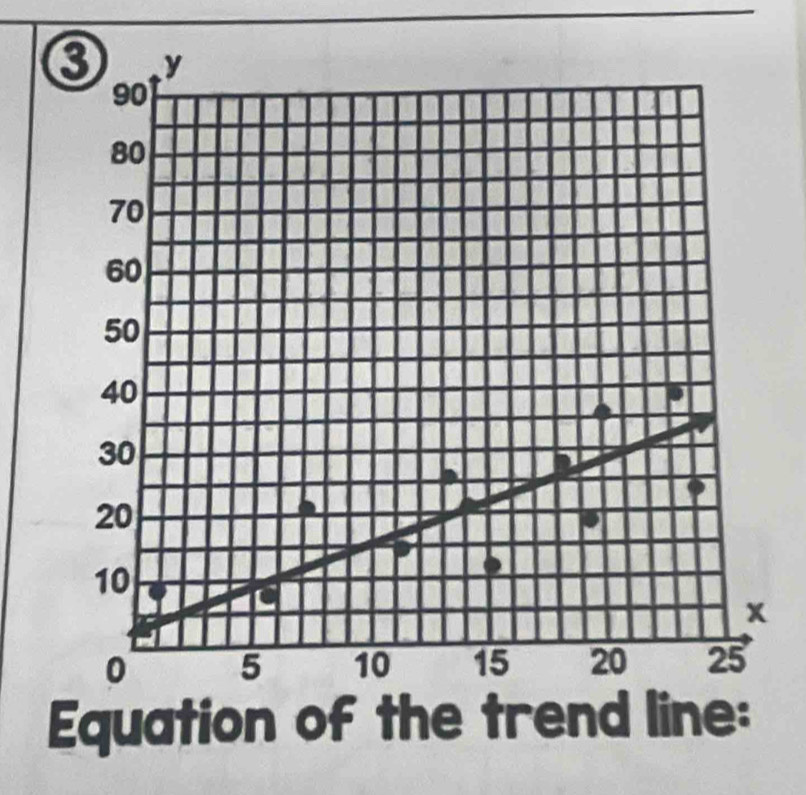 Equation of the tren