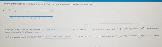 For each of the graphs below, choose an iequalley that best represents the graph. Esplain your reasoning
b
m. This graph represents an inequality that has no solusions One such (60PJAMg 15 x=x+1 hecause soliving it yk . a=1^2 an ine quality which is 1xyz^7 for alt rw numben s
[ Type as inequality. Simplity your aown ]
b. This gragh represents an inequality that has [all real nuerbers as the solusion One such inequality n becaure salving it yets □ 28° i ineguality which is for wll real numbers s