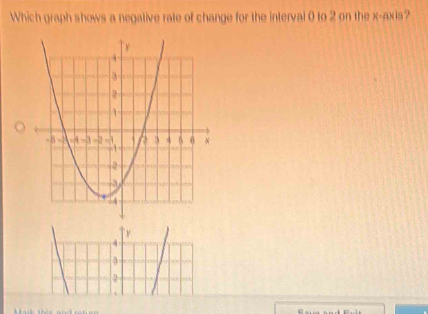 Which graph shows a negative rate of change for the interval 0 to 2 on the x-axis?
` y
3
2