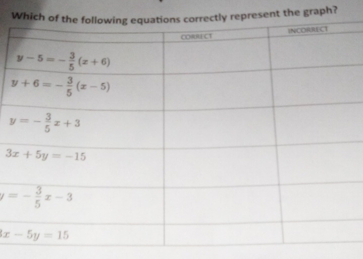 the graph?