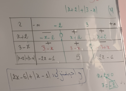 |x+2|+|3-x|
|2x-6|+|x-1|,|3x-40|=0 x+2=0
x=-2