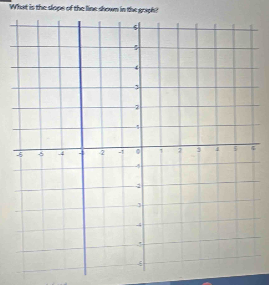 What is the slope of the line shown in the graph?