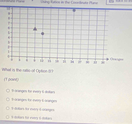 ate Plan e Using Ratios in the Coordinate Plane back to in
What is the ratio of Option B?
(1 point)
9 oranges for every 6 dollars
9 oranges for every 6 oranges
9 dollars for every 6 oranges
9 dollars for every 6 dollars