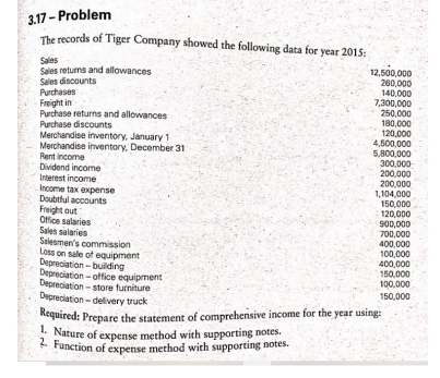 3.17 - Problem 
The records of Tiger Company showed the following data for year 2015 : 
Sales Sales returns and allowances 12,500,000
Purchases Sales discounts
260,000
7,300,000 140,000
Freight in Purchase returns and allowances 
Purchase discounts 180,000 250,000
Merchandise inventory, January 1
120,000
Merchandise inventory,' December 31 5,800,000 4,5O0,000
Dividend income Rent income
300,000. 
Interest income 200,000 200,000
Doubtiful accounts Income tax expense 1,104,000 150,000
Freight out" Office salaries
900,000 120,000
Salesmen's commission Sales salaríes
400,000 700,000
Loss on safe of equipment 400,000 100,000
Depreciation - building 
Depreciation = office équipment 100,000 150,000
Depreciation - store furniture 
Depreciation - delivery truck
150,000
Required: Prepare the statement of comprehensive income for the year using: 
1. Nature of expense method with supporting notes. 
2. Function of expense method with supporting notes.