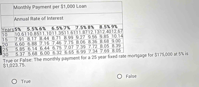 1
1
2
2
ge for $175,000 at 5% is
$1,023.75.
False
True