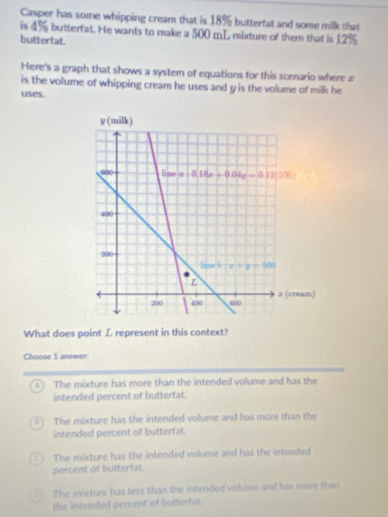 Casper has some whipping cream that is 18% butterfat and some milk that
is 4% butterfat. He wants to make a 500 mL mixture of them that is 12%
butterfat.
Here's a graph that shows a system of equations for this scenario where =
is the volume of whipping cream he uses and y is the volume of milk he
uses.
What does point L represent in this context?
Choose 1 answer:
A The mixture has more than the intended volume and has the
intended percent of butterfat.
The mixture has the intended volume and has more than the
intended percent of butterfat.
The mixture has the intended volume and has the intended
percent of butterfat
The mixture has less than the intended volume and has more than
the infended percent of butterfat