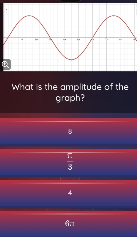 What is the amplitude of the
graph?
8
 π /3 
4
6π