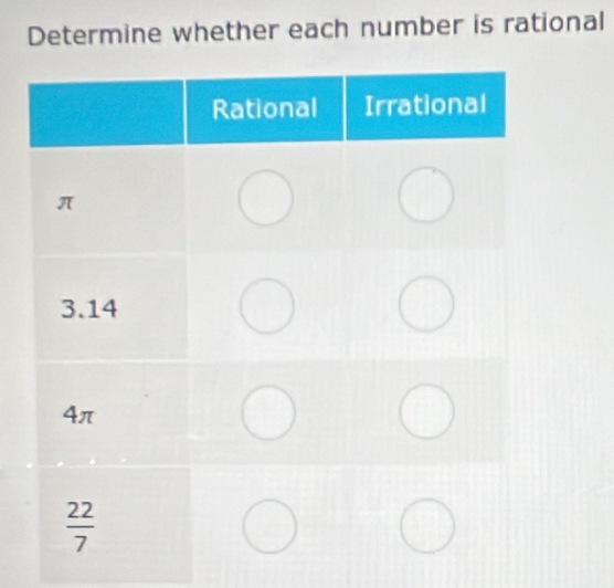 Determine whether each number is rational