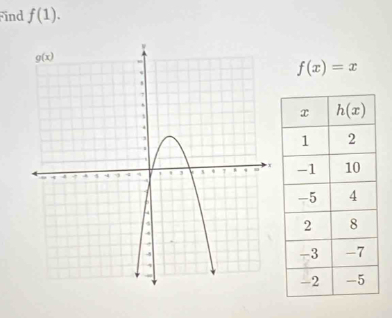 ind f(1).
f(x)=x