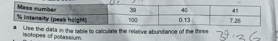 the data in the table to calculate the relative abundance of the three 
isotopes of potassium.