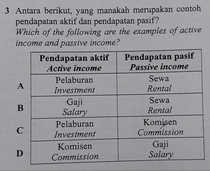 Antara berikut, yang manakah merupakan contoh 
pendapatan aktif dan pendapatan pasif? 
Which of the following are the examples of active 
income and passive income? 
D