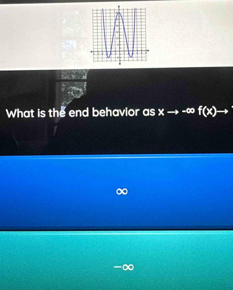 What is the end behavior as xto - f(x)to