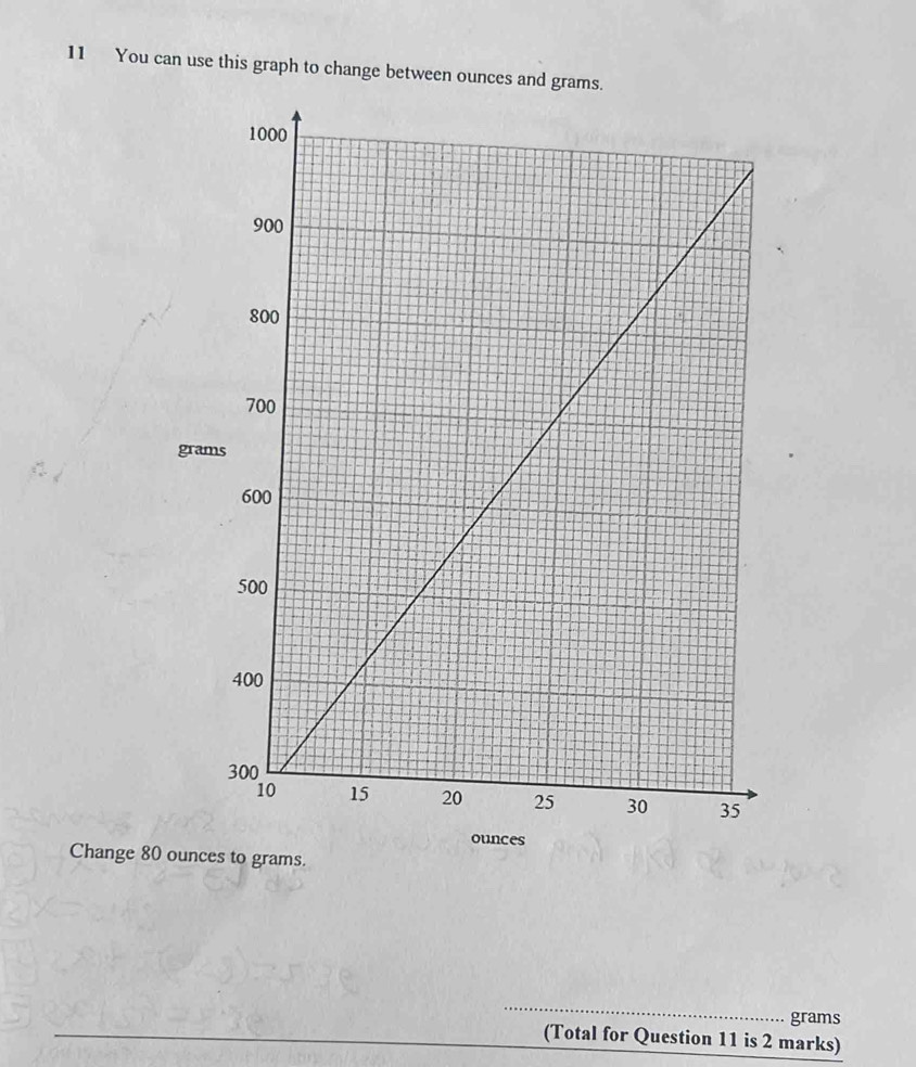 You can use this graph to change between ounces and grams.
grams
ounces
Change 80 ounces to grams. 
_
grams
(Total for Question 11 is 2 marks)