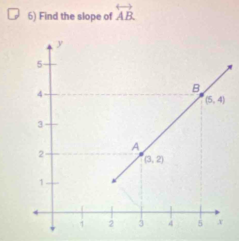 Find the slope of overleftrightarrow AB.