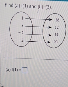 Find (a) f(1) and (b)f(3). 
(a) f(1)=□