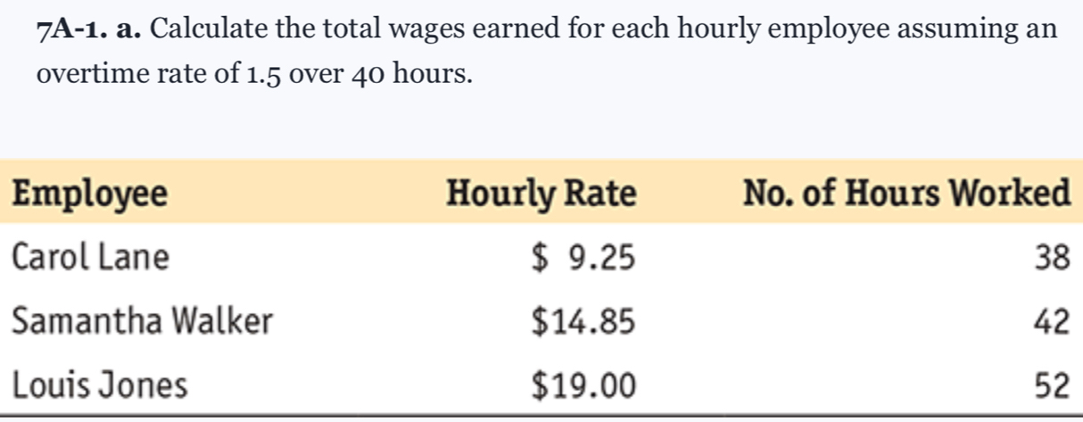 7A-1. a. Calculate the total wages earned for each hourly employee assuming an 
overtime rate of 1.5 over 40 hours.