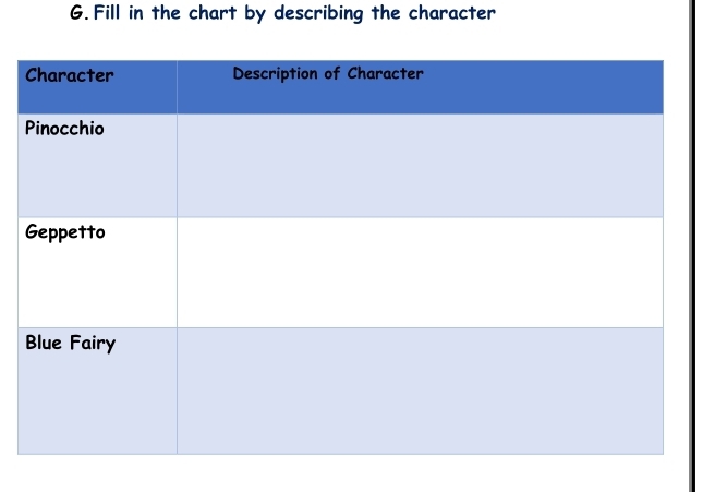 Fill in the chart by describing the character