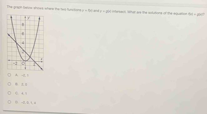 The graph below shows where the two functions y=f(x) and y=g(x) intersect. What are the solutions of the equation f(x)=g(x) 2
A. -2, 1
B. 2, 0
C. 4, 1
D. -2, 0, 1, 4