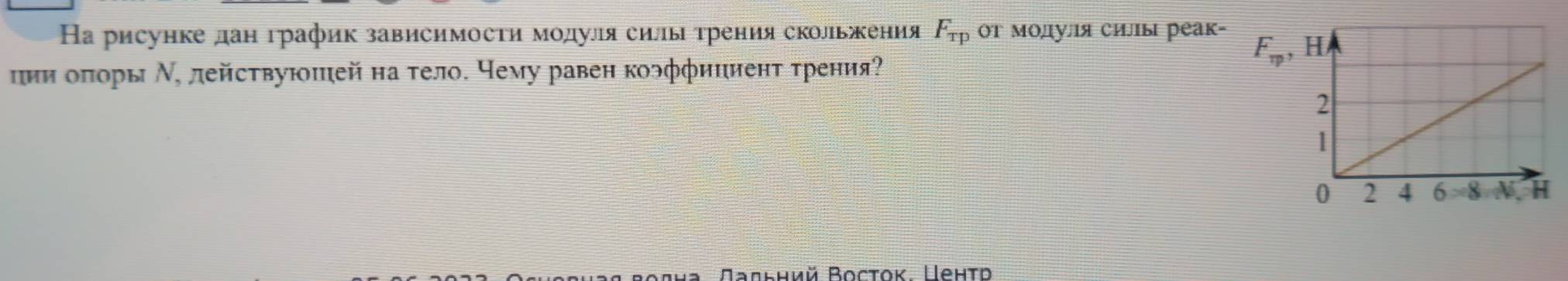 Ηа рисунке дан график зависимости модуля силы τрения скольжения F_Tp Οт модуля силы реак- F_π p , 
ции оπоры Ν, лействуюшей на τело. Чему равен коэффиииенτ τрения 
дна. Λальний Восток. Центр