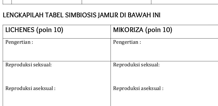 LENGKAPILAH TABEL SIMBIOSIS JAMUR DI BAWAH INI