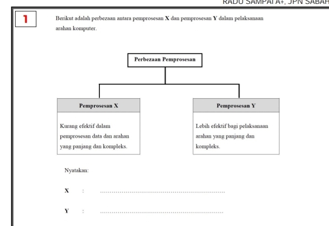 RADU SAMPAI A+, JPN SABAH 
1 Berikut adalah perbezaan antara pemprosesan X dan pemprosesan Y dalam pelaksanaan 
arahan komputer. 
Nyatakan:
X :_
Y
_