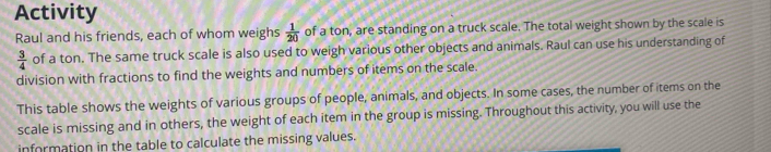 Activity 
Raul and his friends, each of whom weighs  1/20  of a ton, are standing on a truck scale. The total weight shown by the scale is
 3/4  of a ton. The same truck scale is also used to weigh various other objects and animals. Raul can use his understanding of 
division with fractions to find the weights and numbers of items on the scale. 
This table shows the weights of various groups of people, animals, and objects. In some cases, the number of items on the 
scale is missing and in others, the weight of each item in the group is missing. Throughout this activity, you will use the 
information in the table to calculate the missing values.