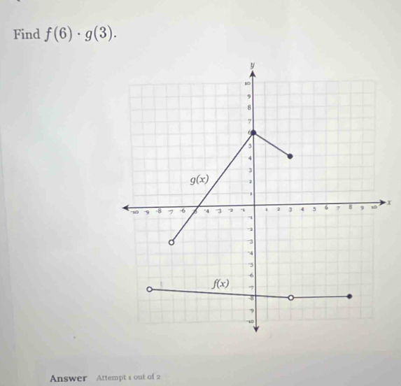 Find f(6)· g(3).
x
Answer Attempt 1 out of 2