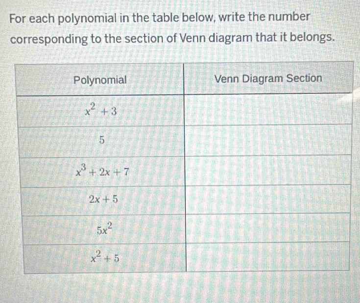 For each polynomial in the table below, write the number
corresponding to the section of Venn diagram that it belongs.